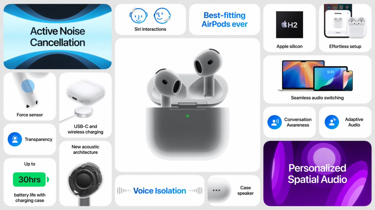 Apple introduces the new AirPods 4 with ANC and tons of new features -  GSMArena.com news