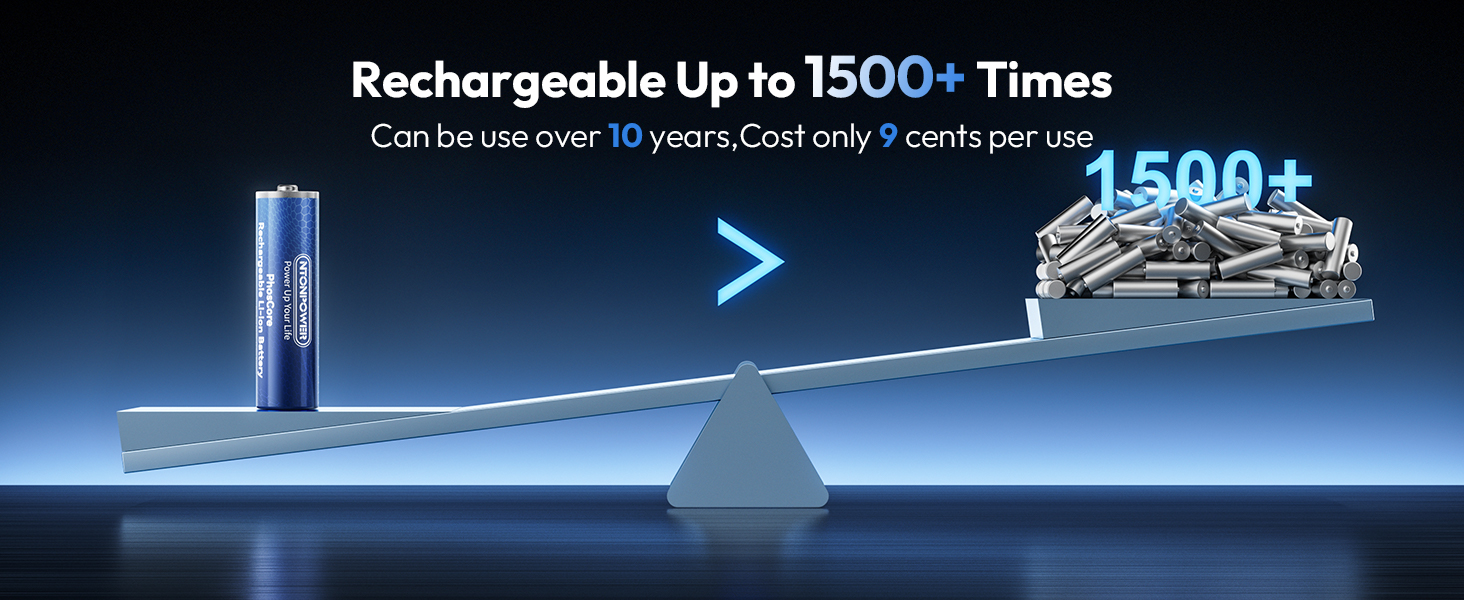 AA Lithium Rechargeable Batteries