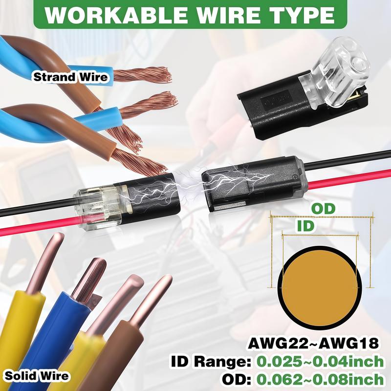 Wire Types