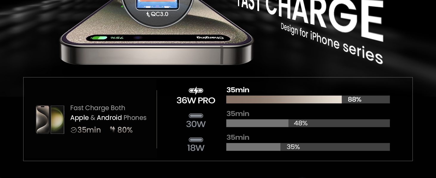 Usb c car charger adapter