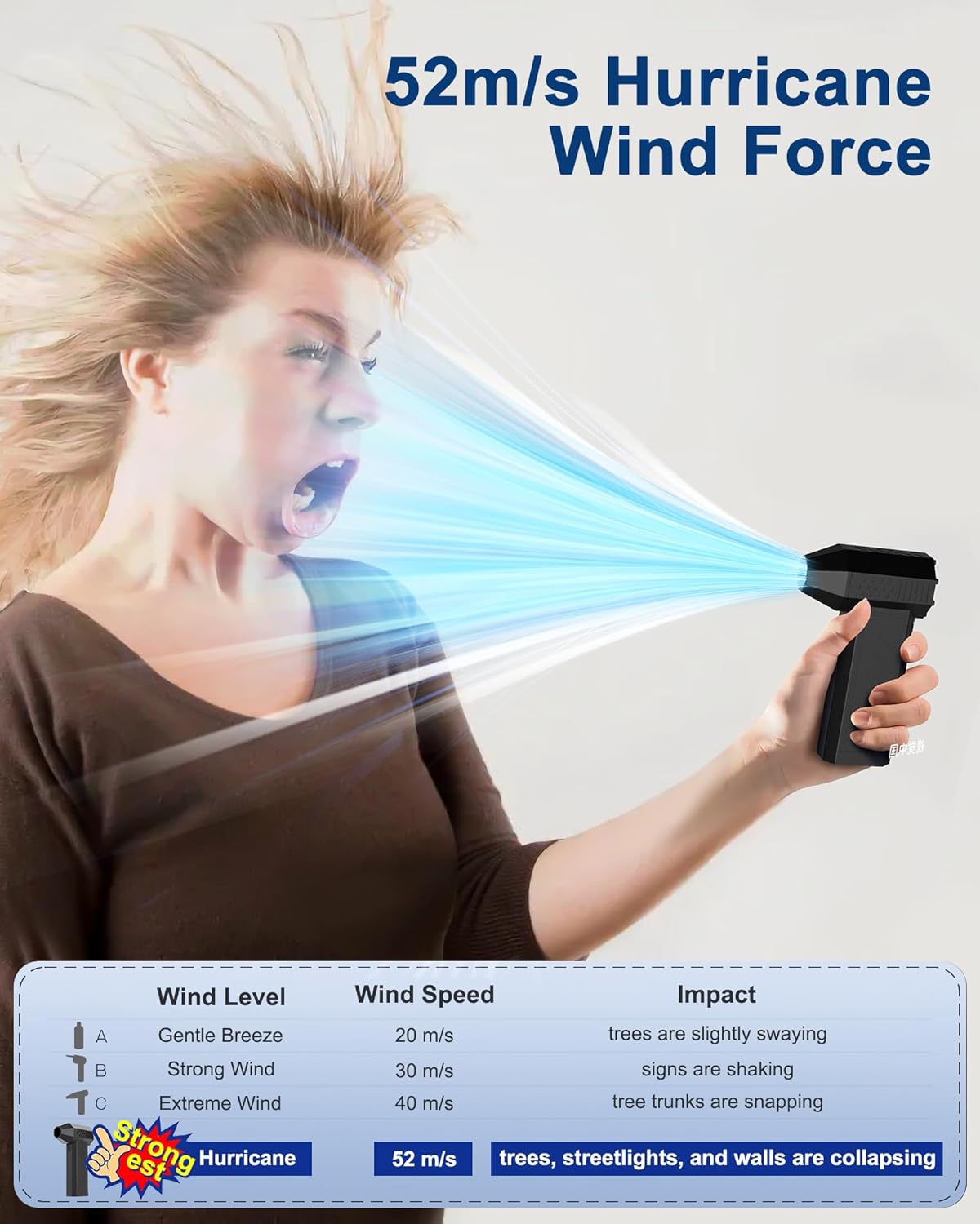 130000RPM Cordless Electric Air Duster & Handheld Snow Blower, Pure Copper Motor Turbo Jet Fan, Type-C Rechargeable Adjustable Gears Portable Blower, for Snow, Dust, Debris, Pet Hair, Leaf Removal & Car Drying, PC Car Home Garden Cleaning, Gifts for Men