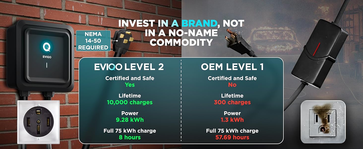 eviqo level 2 ev charger level 2 ev chargers for home level 2 electric car charger j1772 nacs