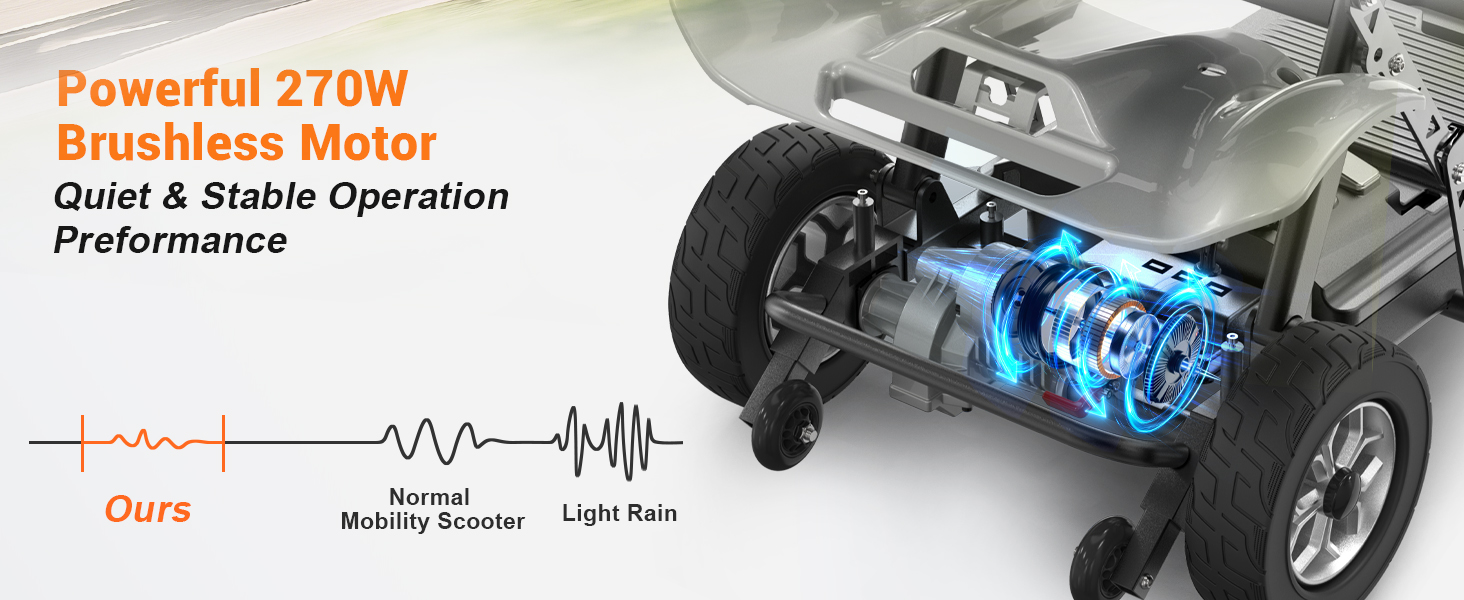 BIQISSI Mobility Scooter for Adults, 47lbs Foldable Electric Powered Scooter w/350LBS Capacity