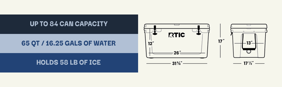 RTIC