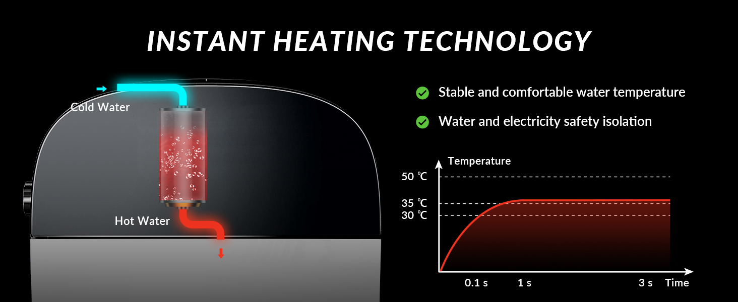 instant heat